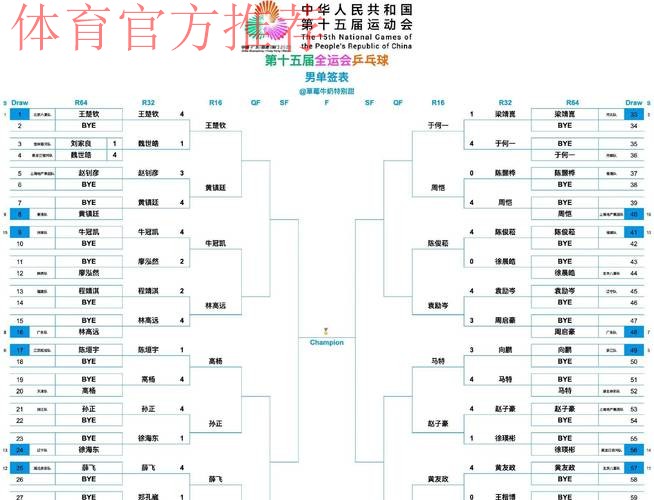 全运会笼式足球小组赛结束 男女组别八强队伍产生